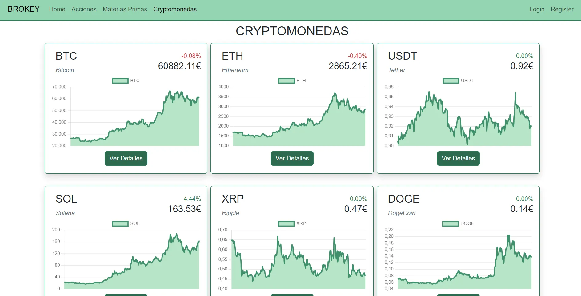 Visualización de criptomonedas en Brokey