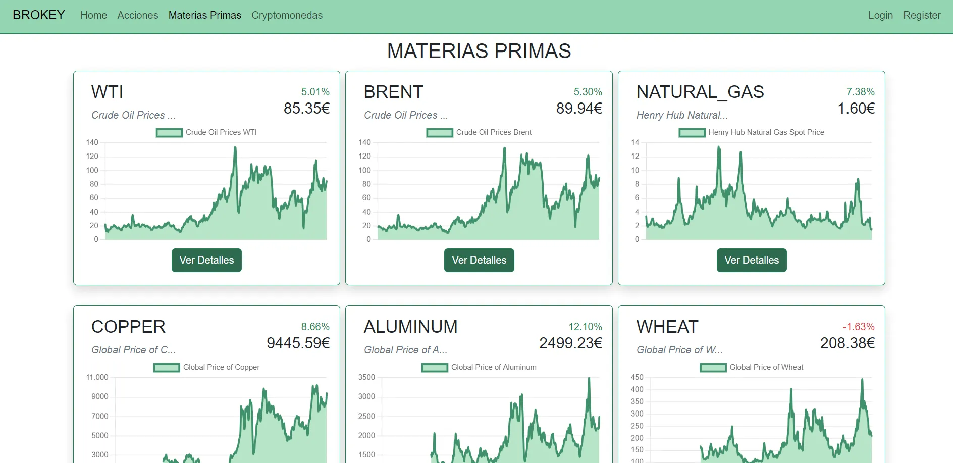 Listado de commodities disponibles en Brokey