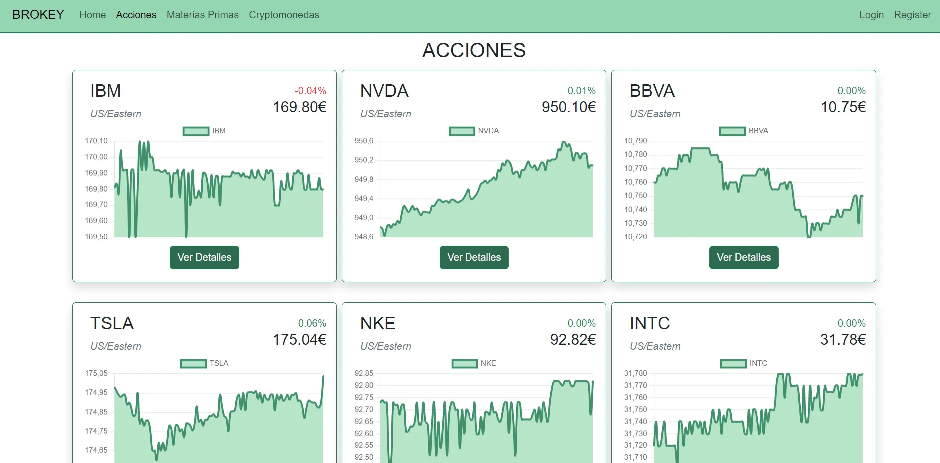 Listado de acciones disponibles en Brokey
